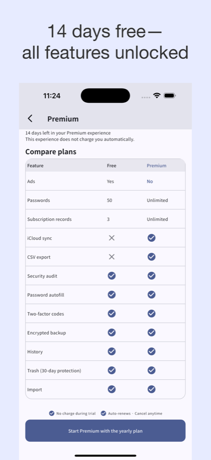 Screenshot of the passubly Premium plan comparison screen, showing a feature-by-feature table comparing the free and Premium plans